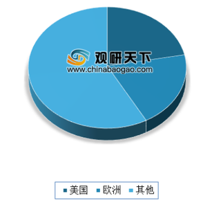 2019年国内外朗姆酒行业消费市场逐年上涨