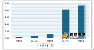 2019年我国自行车行业发展前景分析