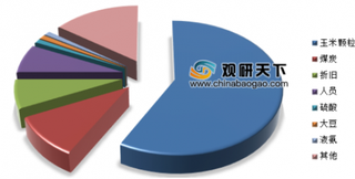 2019年我国味精行业受环保和检修影响 行业价格或稳定呈现增长的趋势