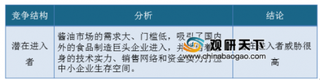 2019年酱油行业“五力”分析 行业竞争呈现集中的趋势