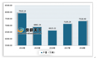 2019年中国自行车行业解析，行业转型势不可挡