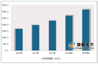 领英携手怡安翰威特发布人才趋势报告 政策扶持带动人力资源服务市场发展