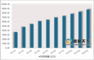 齐鲁制药4类仿制药获批上市 未来我国抗肿瘤药市场规模将持续提升