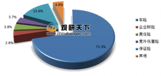 2019年中国保险行业现状与投资商机分析