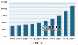 2019年我国专利代理行业规模逐渐壮大 专利代理师人数逐年提高