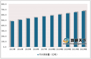 中央环保组曝光四川“酒城”排污问题 2019我国污水处理行业进入严管期