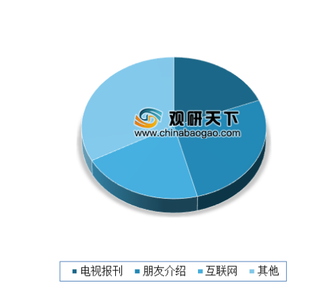 2019年我国模具加工产品行业品牌认知度与市场竞争分析