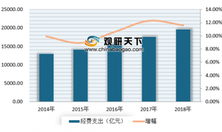 2019年我国R&D经费投入强度呈现逐年上升趋势