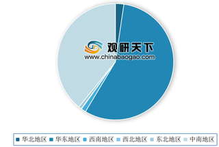 2019年我国精油及香膏出口数量为82412.03 吨 华东地区占比最大