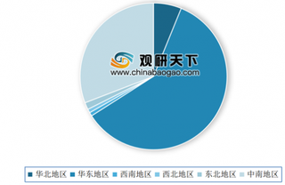 2019年我国精油及香膏进口数量为40074.76 吨 华东地区占比最大