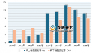 2019年我国宠物用品行业市场发展前景广阔