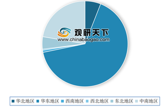 2019年我国肥皂、塑型用膏、牙科用熟石膏等制剂进口数量为115329.67吨，其中，华东地区占比最大