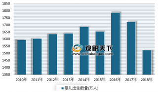 伊利1季度奶粉业务保持稳健快速增长 浅析我国奶粉市场现状