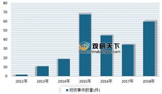 2019年我国家装行业beplay网站地址
现状分析 进入新一轮狂潮