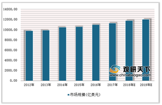 20家药企被美国44个州起诉 浅析我国医药行业市场发展状况