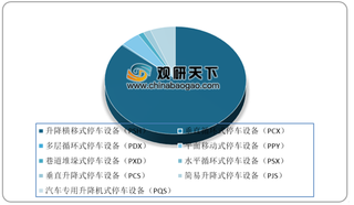 2019年我国机械停车设备行业销售现状、市场需求及市场规模预测分析