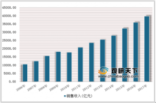 2019年中国火锅行业趋势：信息化是未来火锅产业重要发展
