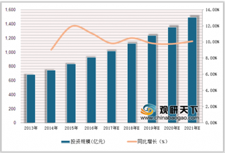 2019年中国银行信息化行业市场规模：将继续保持稳健发展态势