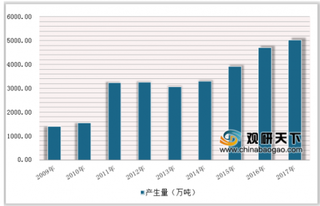 186个国家支持“洋垃圾”出口 未来危险废物处理市场空间广阔