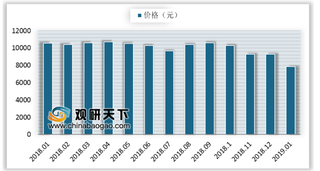 2019年我国环氧乙烷行业产能、价格趋势及企业分布情况分析