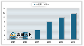 2019年我国光纤激光器行业格局：低功率市场份额已多被国内厂商占据