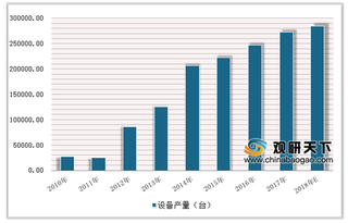 2019年中国污水处理设备行业市场状况：设备产量逐年呈增长态势