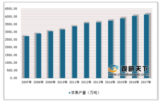 2019年中国苹果醋行业市场格局：全国化、品牌化是未来公司发展趋势