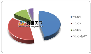 我国境外旅游市场逐步走向欧洲，二三线城市出境游快速崛起