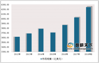 上海医疗器械博览会发布产业发展报告 我国中医医疗器械行业迎来黄金期