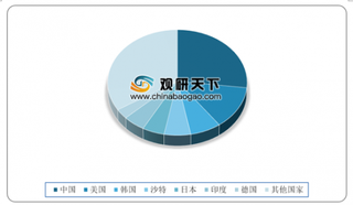 2019年我国丙烯行业消费结构、产能及进口量分析