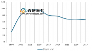 2019年我国除尘设备行业主流除尘技术及其销售市场分析