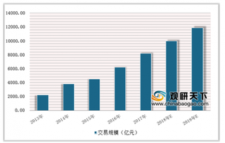 2019年中国在线住宿行业市场趋势：独特体验和高性价比将持续快速发展