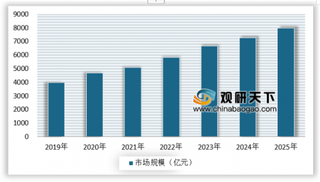 我国智能锁行业进入发展阶段，行业投资规模逐步趋缓