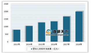 2019年DHA产业SOWT分析 我国DNA应用开发前景广阔