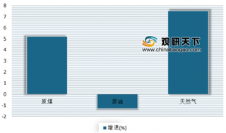 国际能源署发布《世界能源投资报告2019》 中国能源投资额以3810亿美元居全球首位