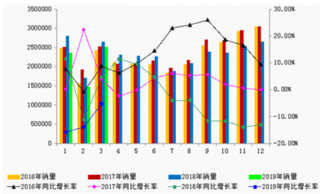 2019中国汽车发展趋势与政策实施高峰论坛在京举行 汽车产业发展步入新阶段