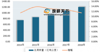 民航局公布1-4月民航经济运行情况 我国航空运输市场增速保持平稳增长