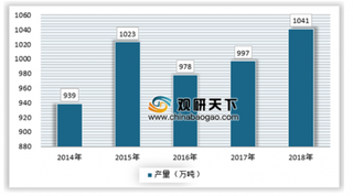 2019年中国酱油市场运营与发展趋势分析