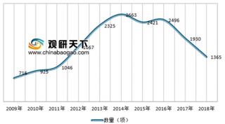 2019年中国味精行业规模现状与发展潜力分析