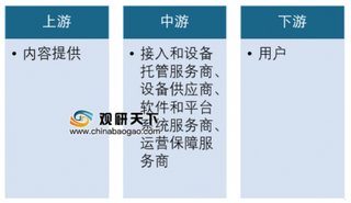 2019年我国CDN行业应用领域、市场规模及主要服务商市占分析