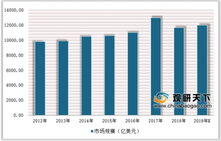 上海医药4亿入主慧远药业成大股东 我国医药行业市场发展前景好