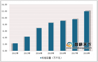 2019年中国大气污染治理行业发展趋势：电除尘行业迎来发展机遇