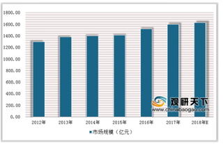 盒马鲜生“大红肠”大肠菌群超标85倍 浅析我国速冻食品市场发展状况