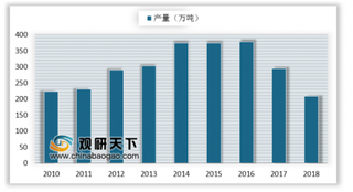 2019中国农药制剂销售50强榜单发布 原药、制剂一体化趋势将明朗化