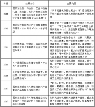 2019年中国热塑性弹性体（TPE）行业法律法规及政策