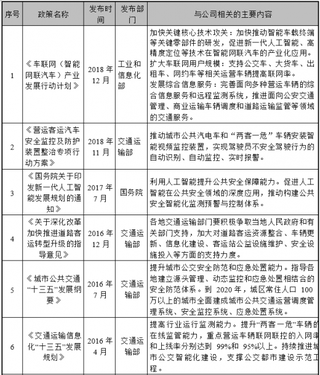 2019年中国安防行业管理体制及政策法规