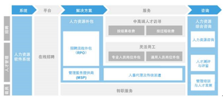 2019年中国互联网+人力资源服务行业发展状况：政策支持给行业创造新机遇