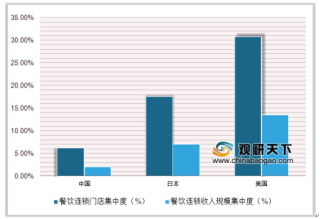 2019年中国火锅餐饮行业市场规模状况及竞争情况分析