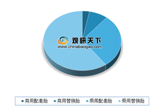 第十届广饶轮胎展贸易额超200亿元 未来我国轮胎需求将稳步提升