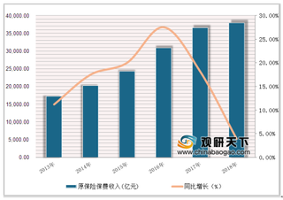 2019全球100保险品牌中国总价值超美国 我国保险行业市场发展前景好